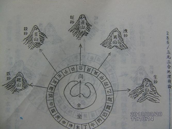 转载:三元三合地理精论---赖公拨砂要诀