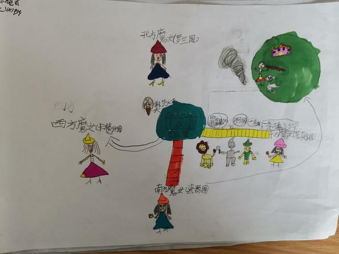 《绿野仙踪》路线图