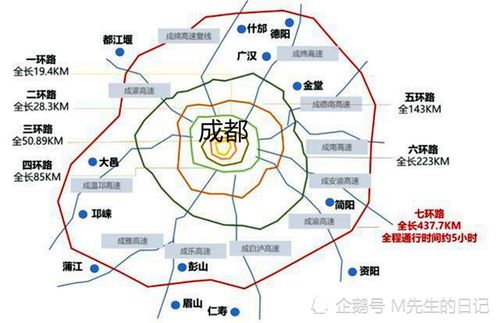 成都一座即将诞生的七环城市,为何它可以修建这么多环