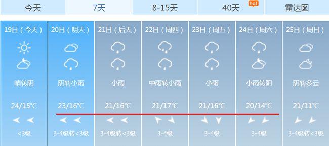 芜湖天气马上要变!还有一个坏消息