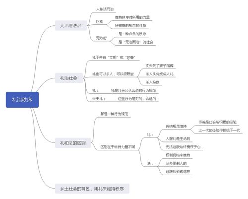 乡土中国——思维导图
