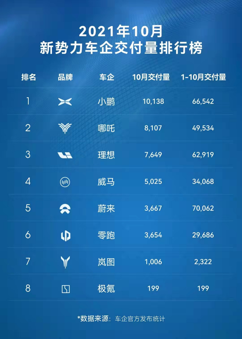 2021年9月份五菱宏光mini ev(配置|询价)单月销量35169台,在国内量产