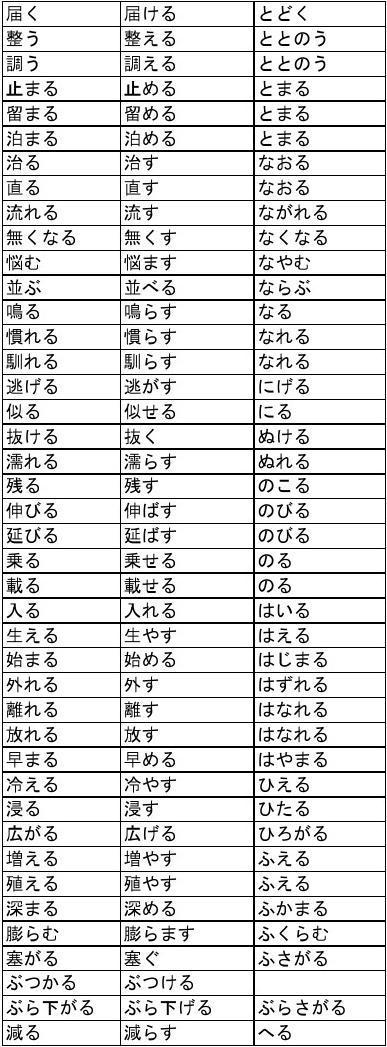 日语一级自他动词一览