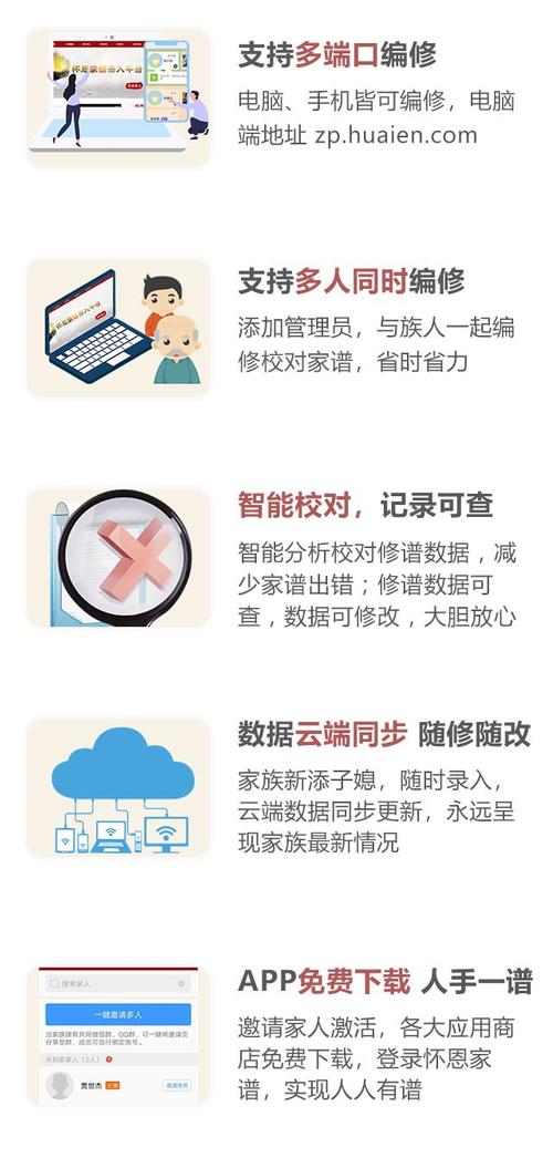 怀恩家谱平台功能概述
