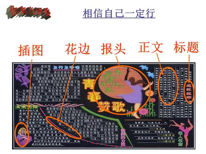 板报设计的一般步骤