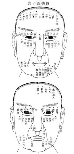 女孩嘴边有痣代表什么,男人女人面相痣吉凶图解