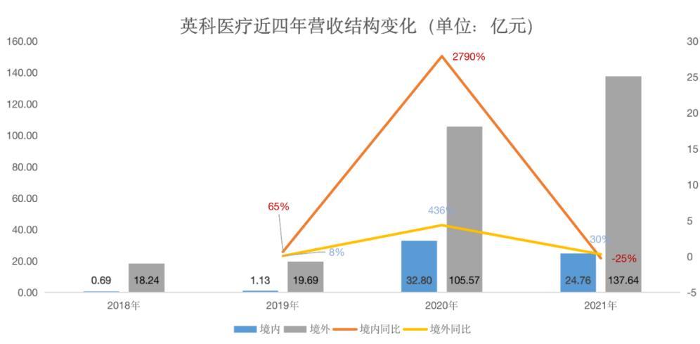 英科医疗一季度净利下滑98实控人减持套现1354亿元违规行为遭通报批评