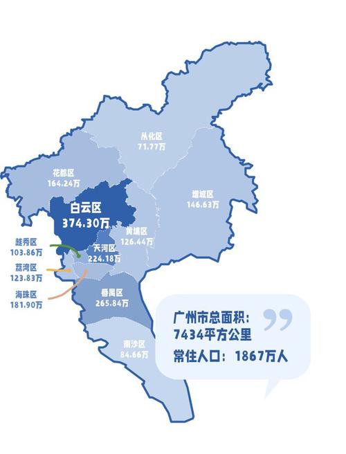 广州人口最多的区,不是天河,不是番禺,是它!